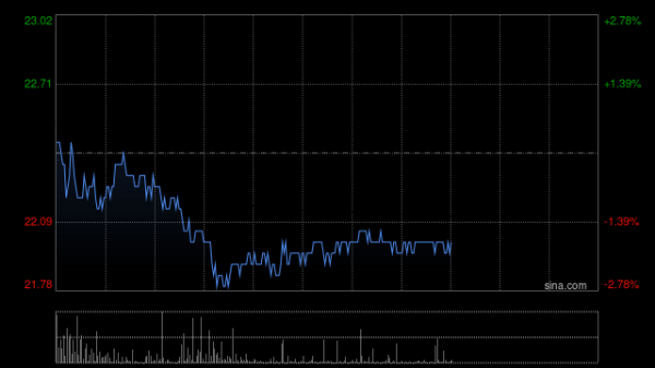 京海策略 中兴通讯早盘涨超4% 机构看好公司受益AI发展机会
