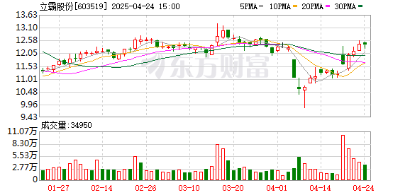 涨8配资 立霸股份：第九届监事会第七次会议决议公告