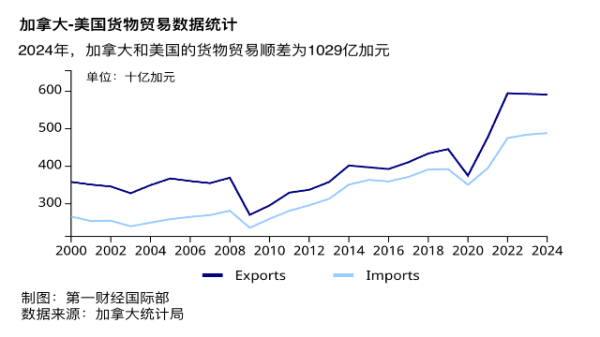 明道配资 加拿大大选前美加关税“拉锯战”加剧，卡尼：坚决抵制特朗普关税政策