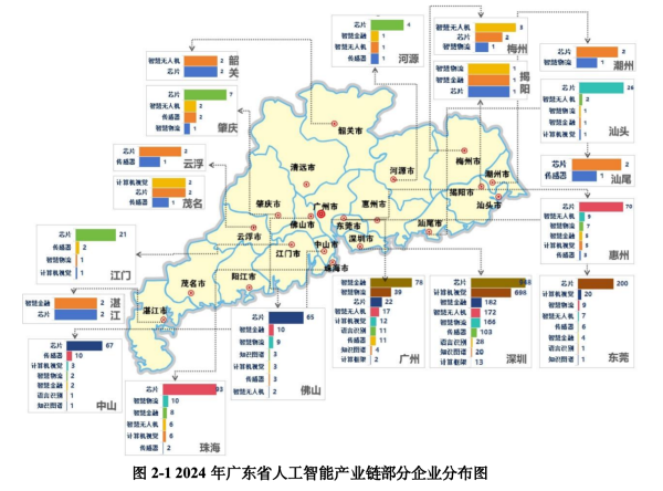 长富配资 报告：广东位居人工智能第一梯队，仍需构建“五大链条”