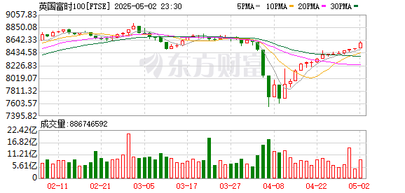 K图 FTSE_0