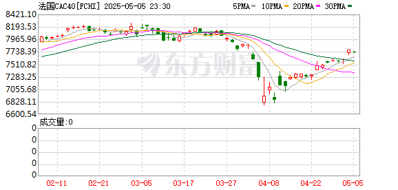 K图 FCHI_0