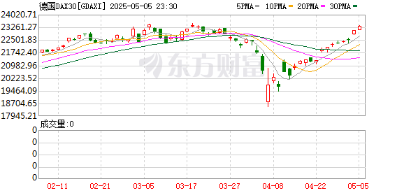K图 GDAXI_0